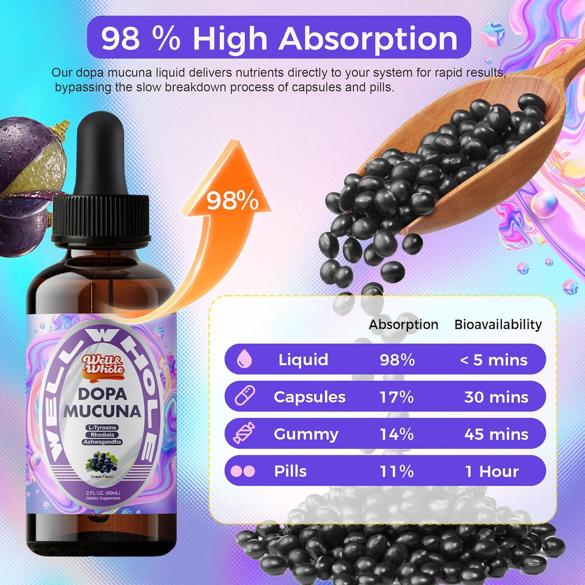 98% high absorption