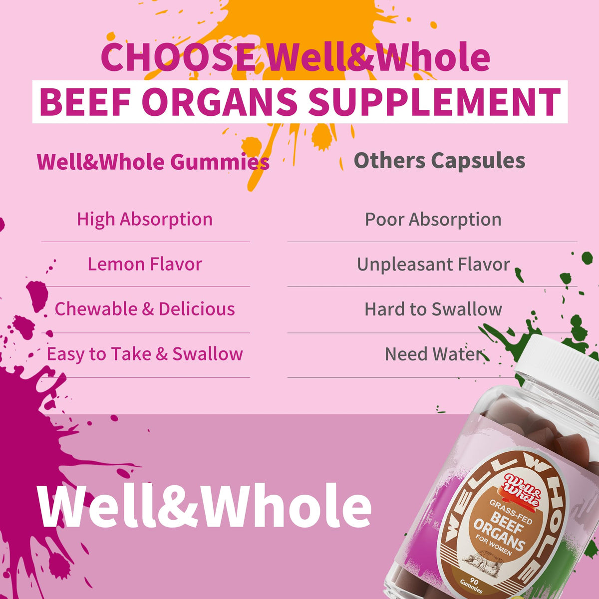 choose wellwhole Beef_Organ_Gummies