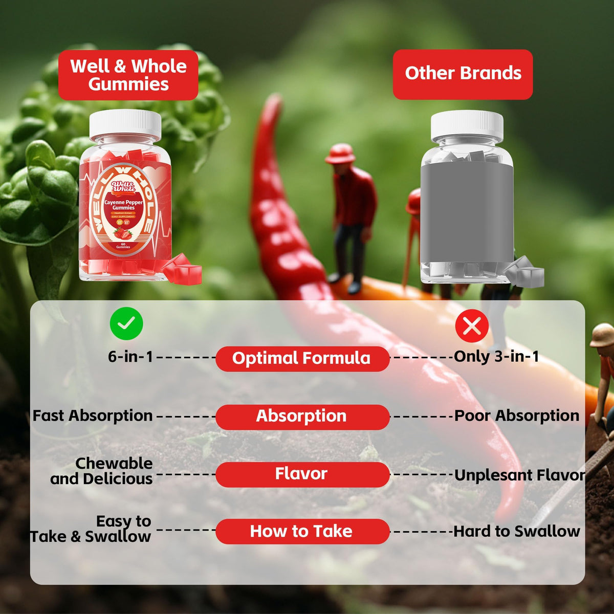 wellwhole Cayenne_Pepper_Supplement